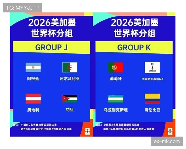 2026世界杯48队12个小组赛制如何规定，小组前两名和成绩最好第三名如何晋级