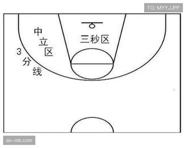 篮球新手必看：什么情况构成防守犯规详解
