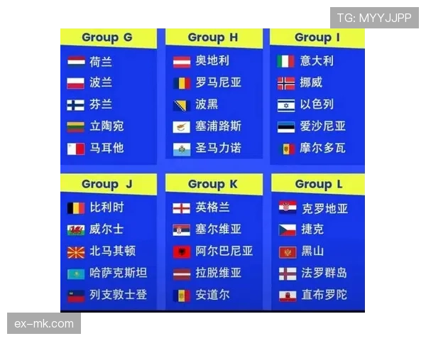 2026世界杯最新资格排序规则