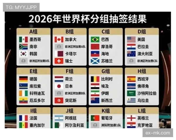 2026世界杯扩军后欧洲强队压力变大了吗