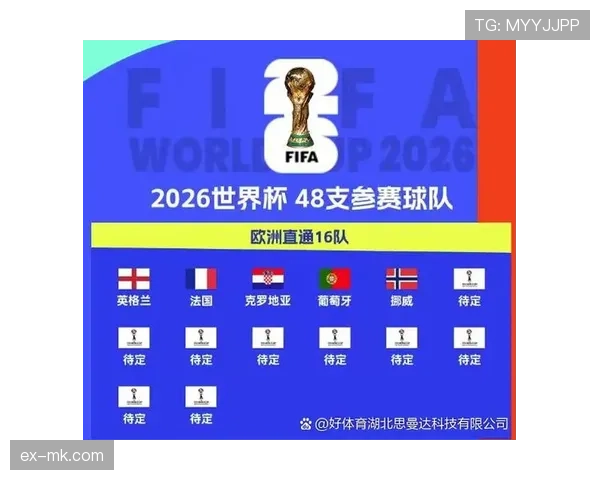 2026世界杯最佳小组第三出线结果回顾:淘汰赛版图成型 2026世界杯最佳小组第三出线结果回顾:淘汰赛版图成型